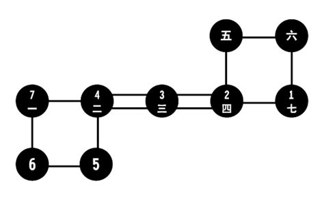 七星步口訣